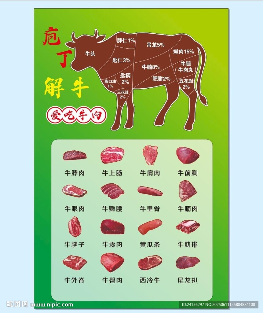 牛肉部位展示圖