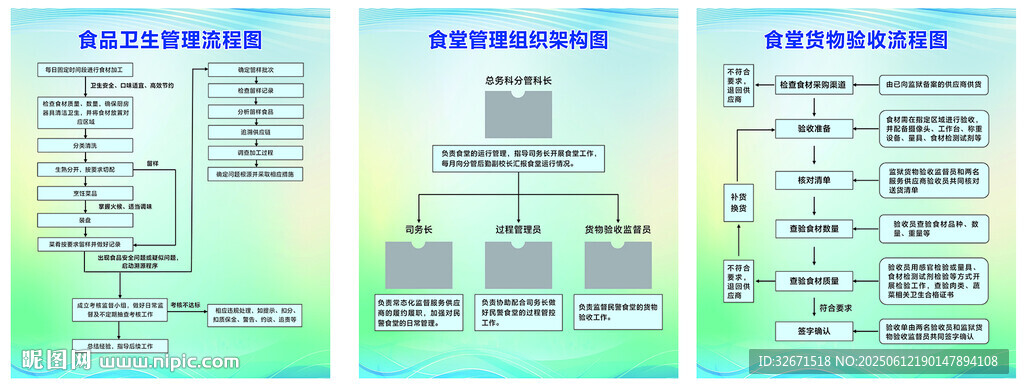 食堂管理組織架構(gòu)圖