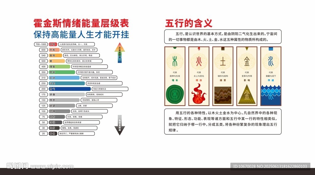 霍金斯能量圖及金木水火土釋義