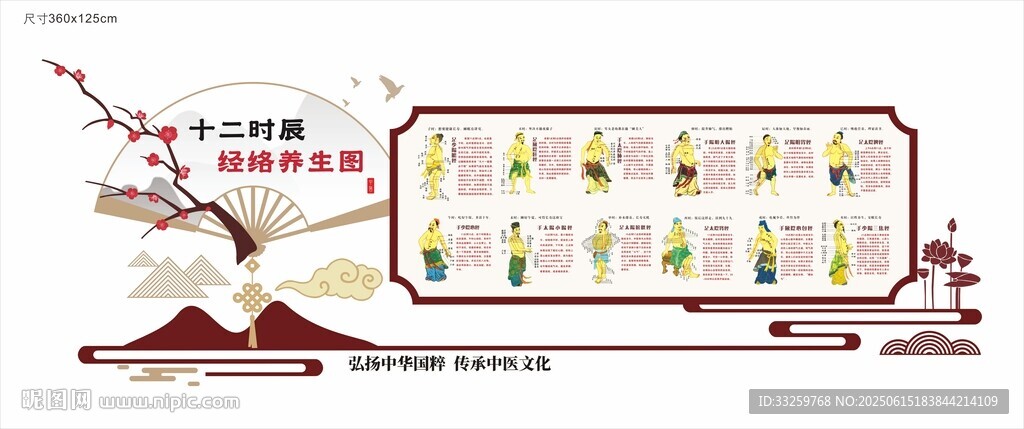中醫(yī)十二時(shí)辰經(jīng)絡(luò)養(yǎng)生圖文化墻