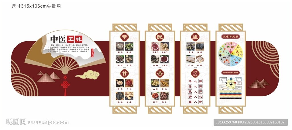 中醫(yī)五味文化墻