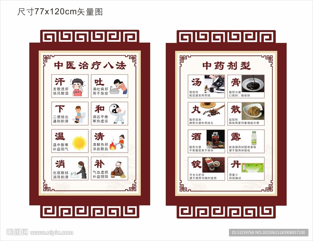 中醫治療八法中藥劑型展板