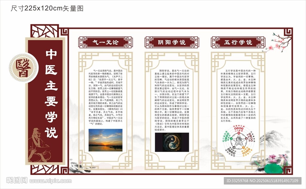 中醫主要學說文化墻