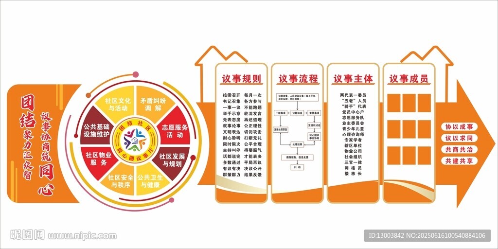 社區(qū)議事廳文化墻