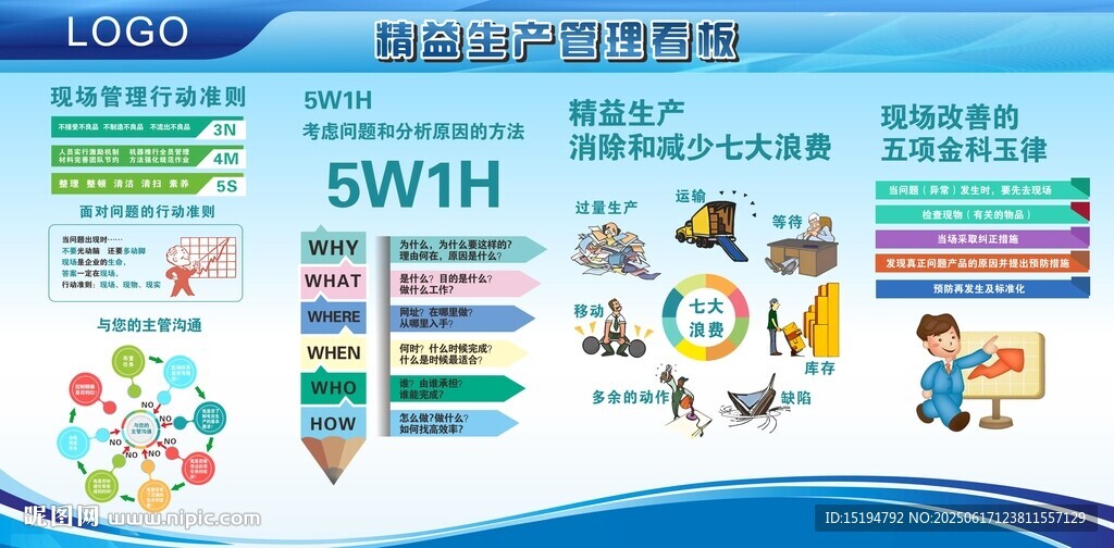 精益生產(chǎn)6S質(zhì)量品質(zhì)管理看板圖