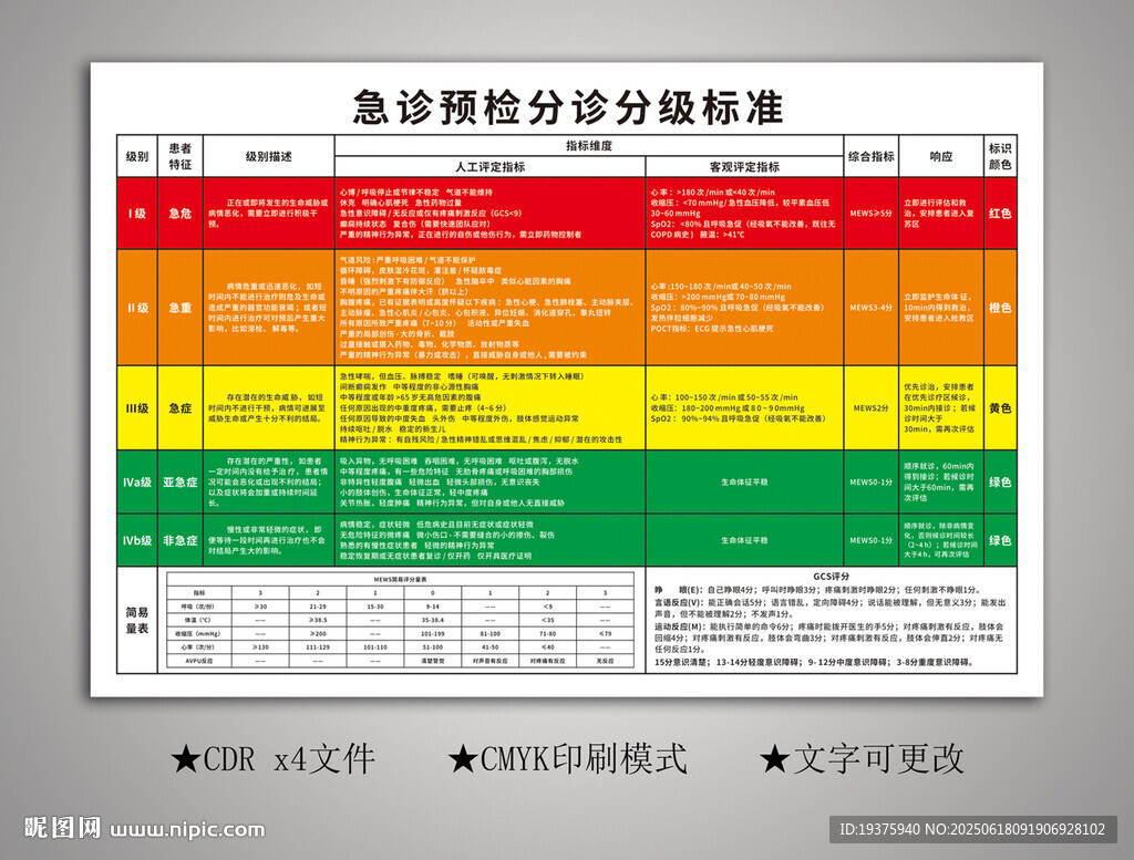 急診預檢分診分級標準