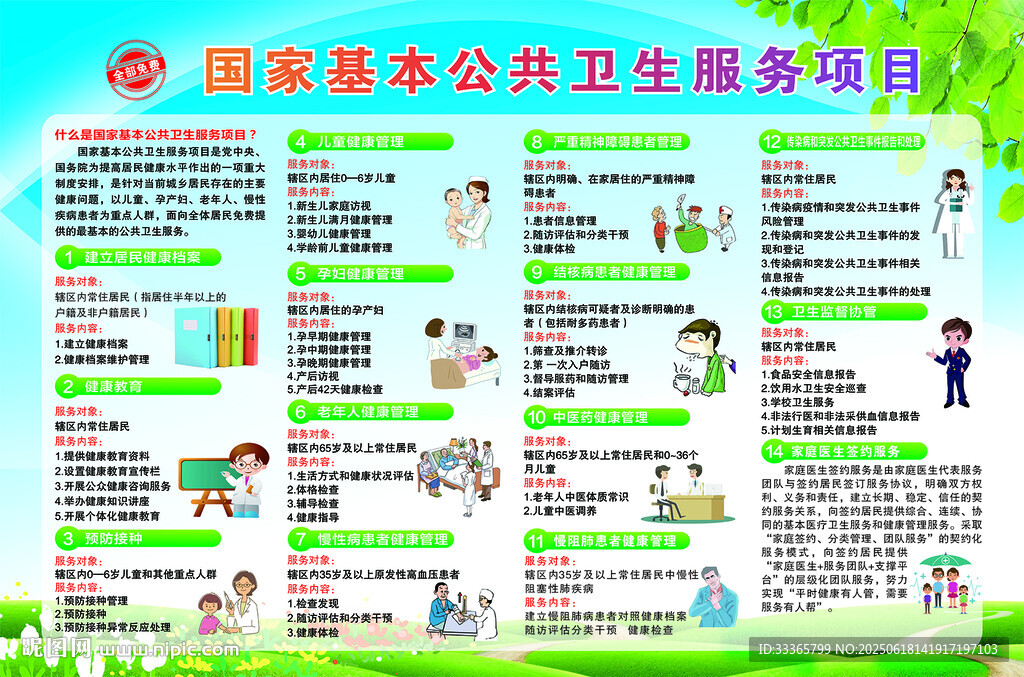 國(guó)家基本公共衛(wèi)生服務(wù)項(xiàng)目
