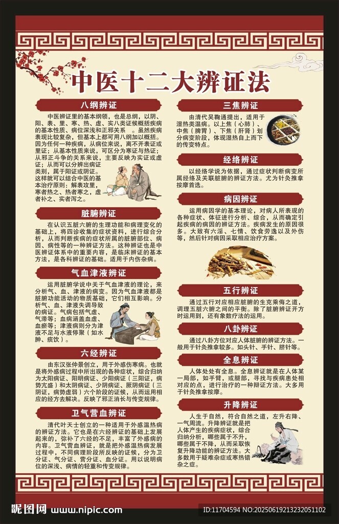 中醫健康教育海報