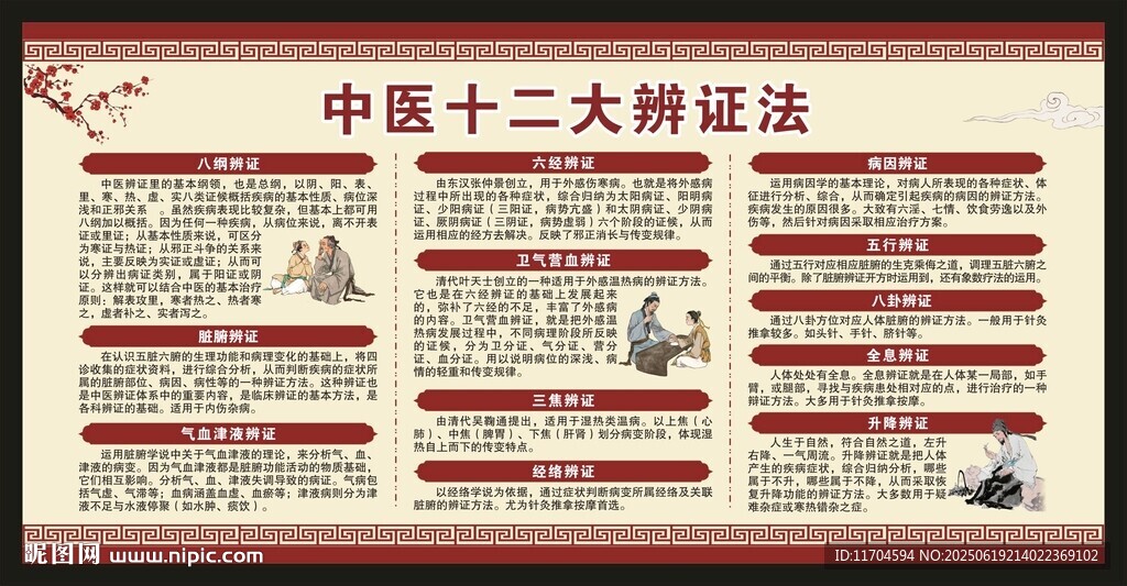 中醫(yī)健康教育知識宣傳欄