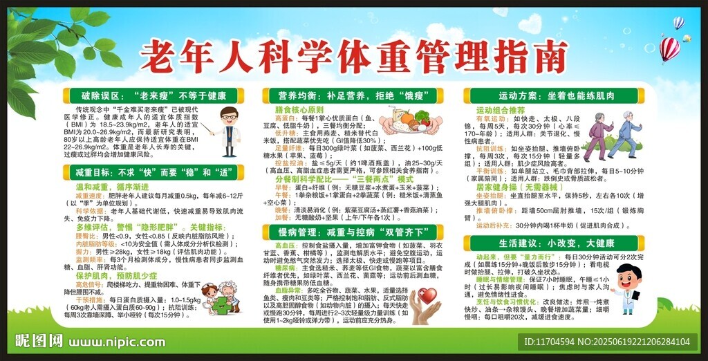 老年人科學體重管理指南宣傳欄