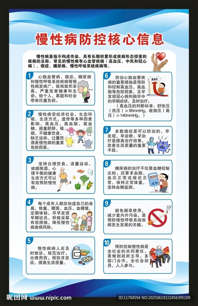 慢性病防治核心信息海報