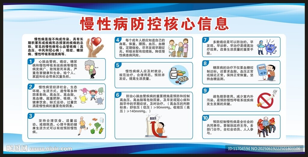 慢性病防治核心信息宣傳欄