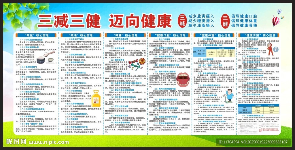 三減三健核心信息宣傳欄