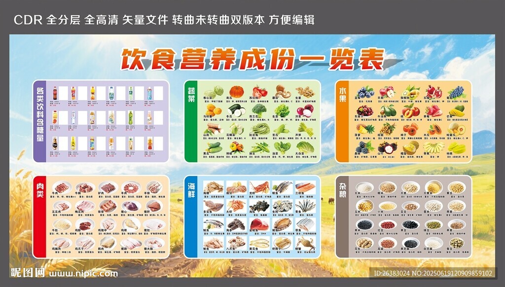食物營(yíng)養(yǎng)成份一覽表