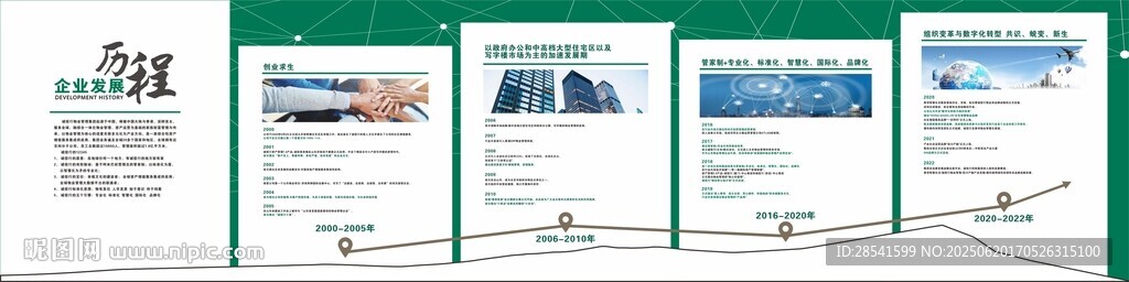 發(fā)展歷程文化墻形象墻折頁宣傳