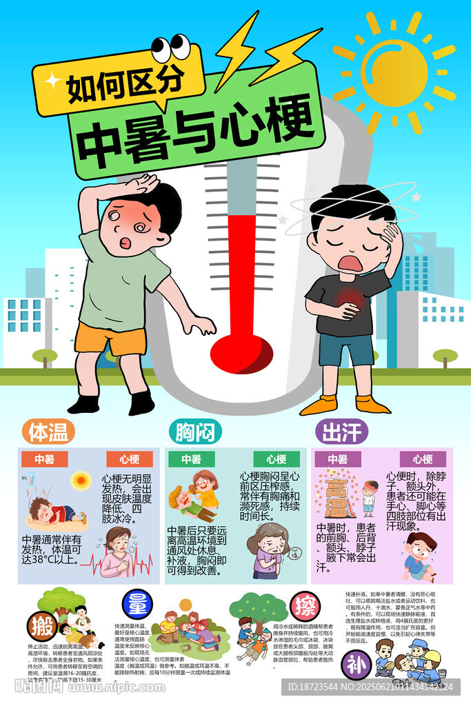 如何區分中暑與心梗
