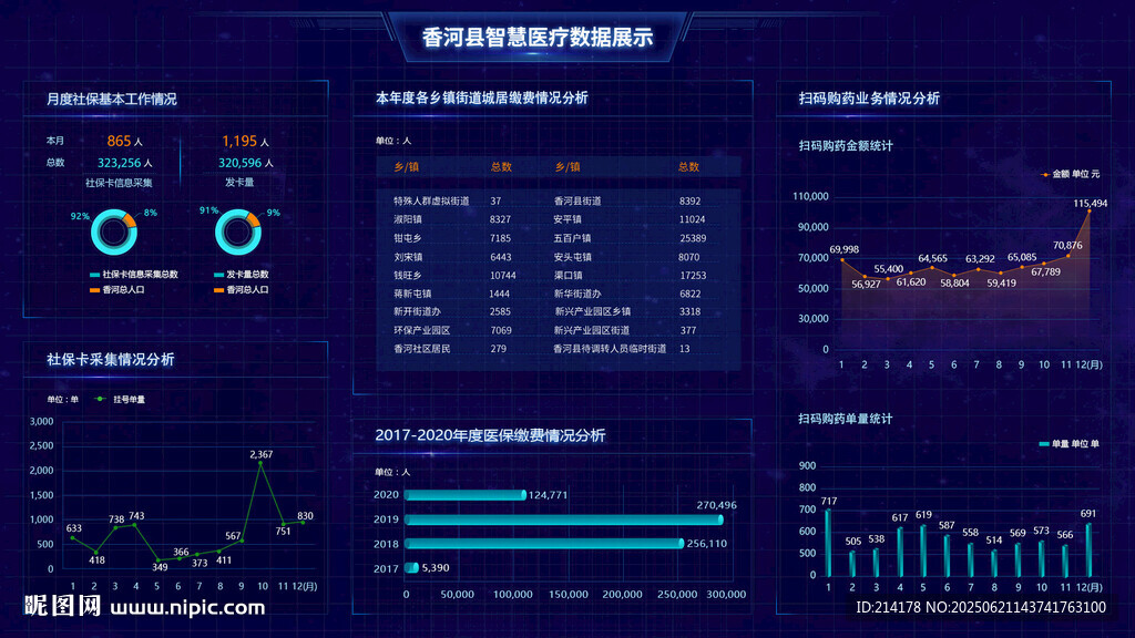 智慧醫療智科技感