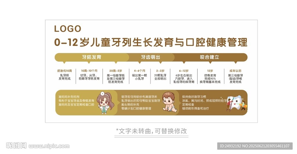 兒童牙列生長(zhǎng)發(fā)育與口腔健康管理