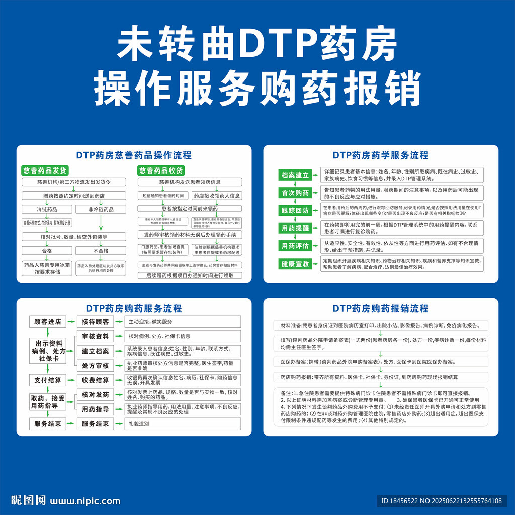 未轉(zhuǎn)曲DTP藥房服務(wù)報銷表