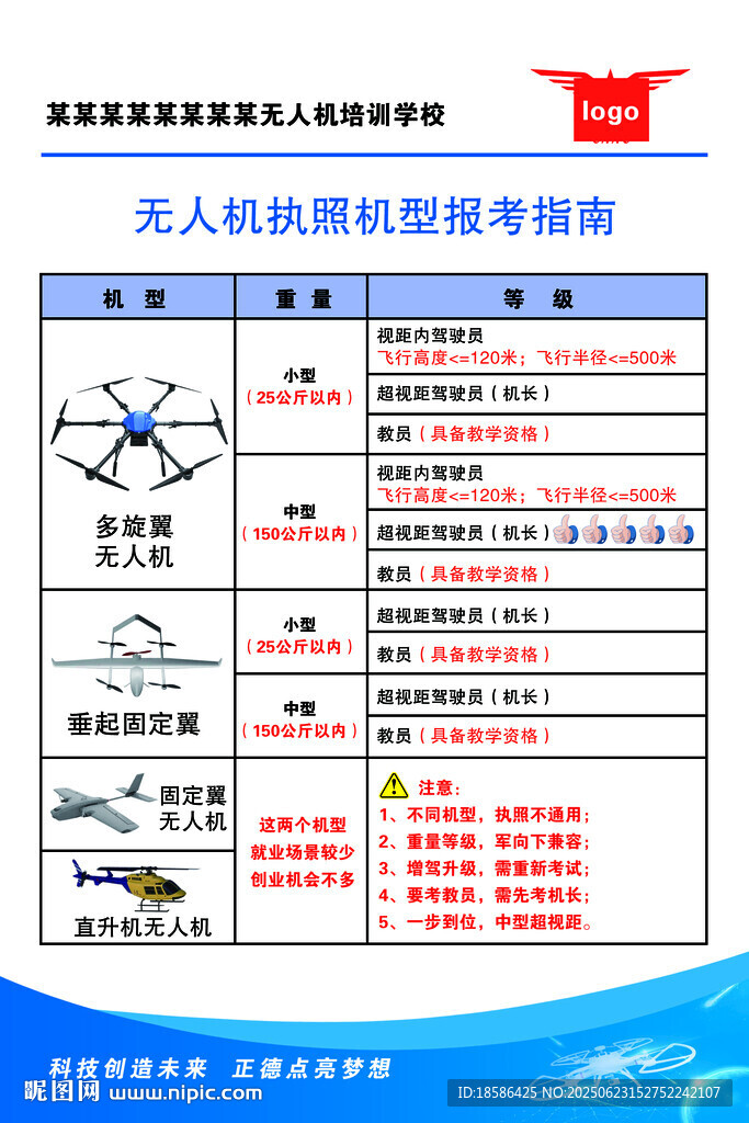 無人機執照類型考試指南