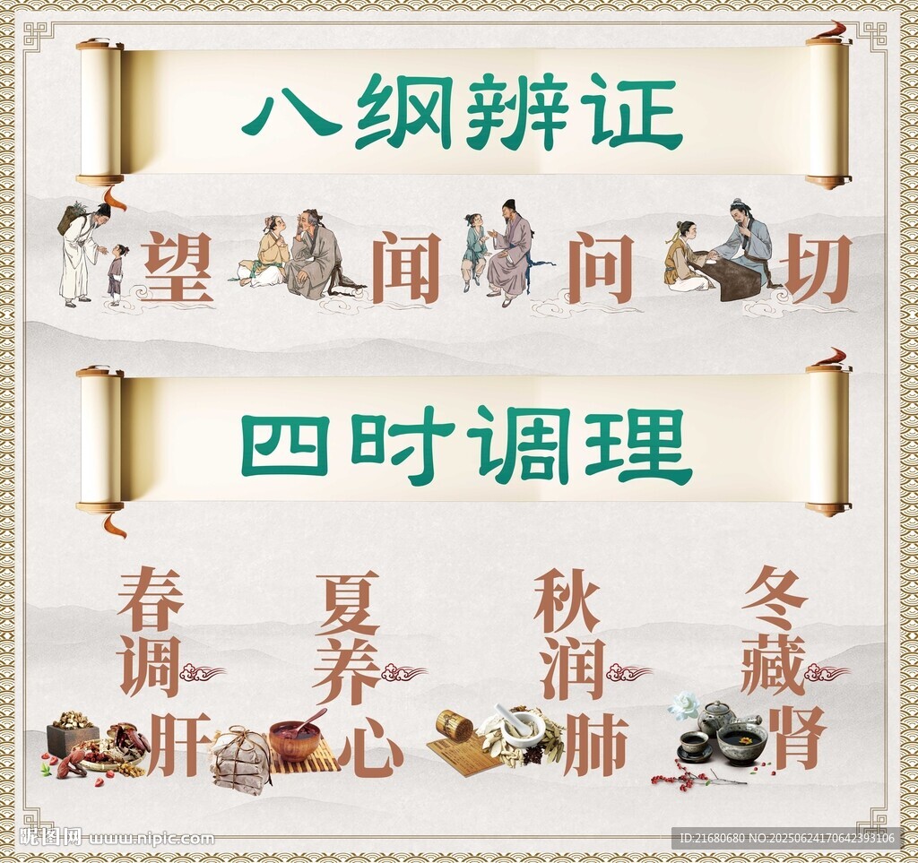 中醫(yī)八綱辨證與四時調(diào)理