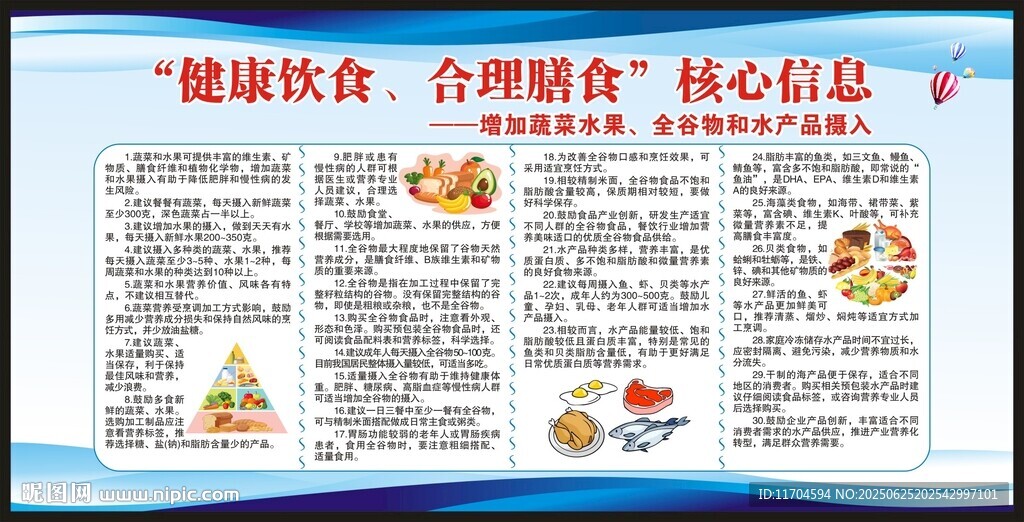 健康飲食合理膳食核心信息宣傳欄