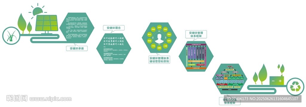 安健環(huán)體系