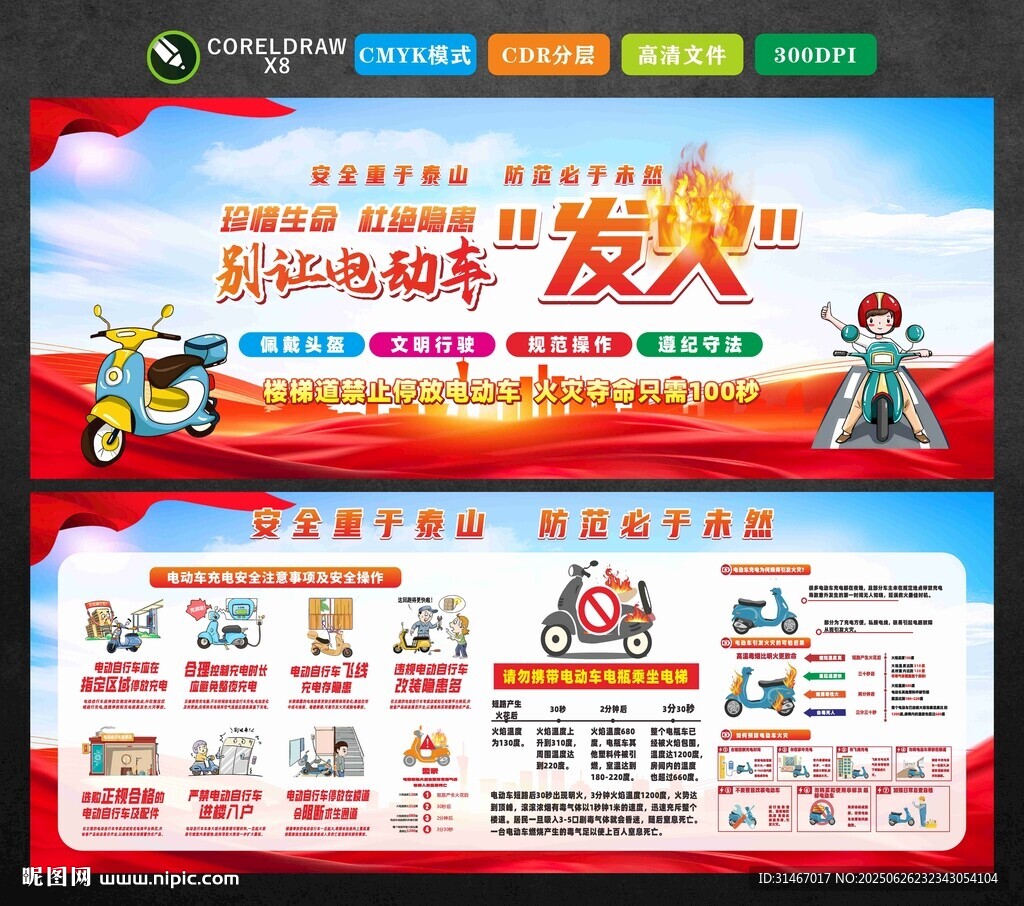 電動車充電安全