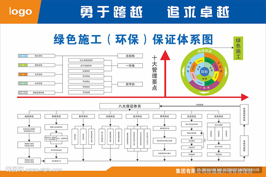 綠色施工環保保證體系圖