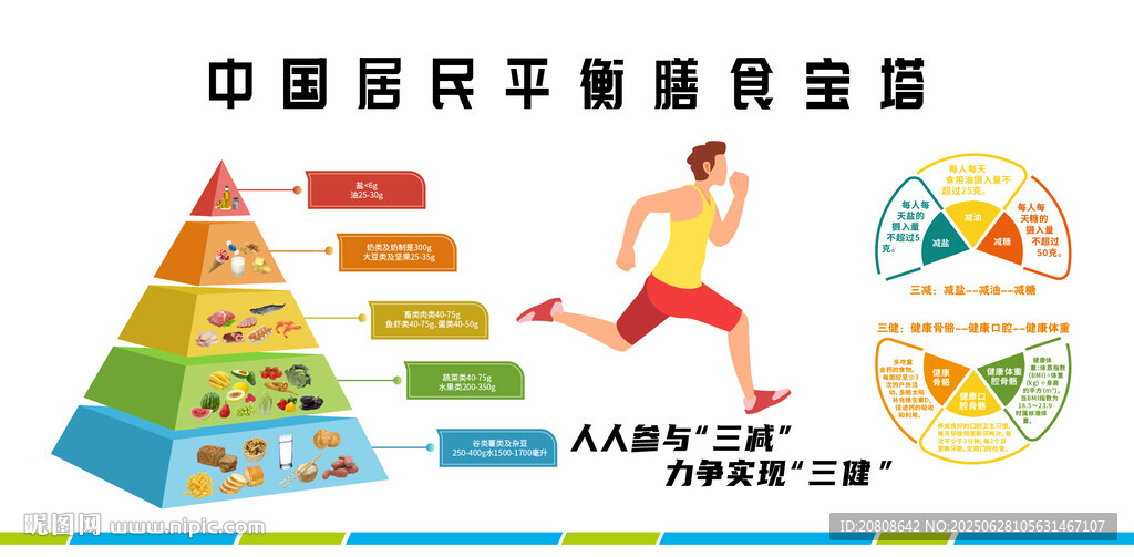 中國居民平衡膳食寶塔圖