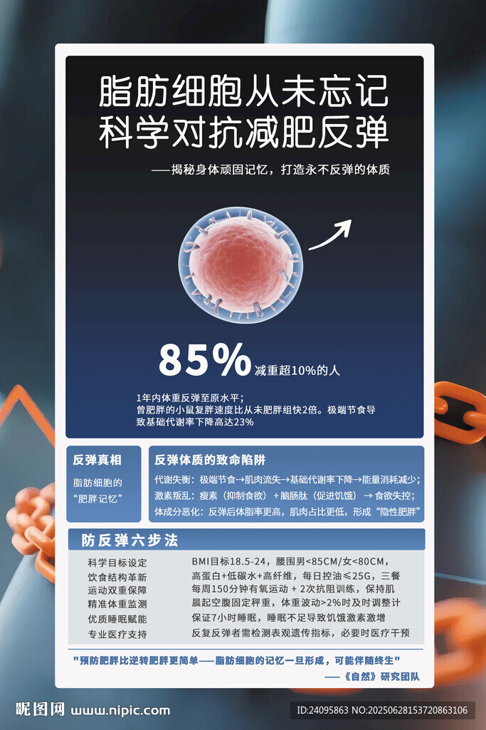 體重管理