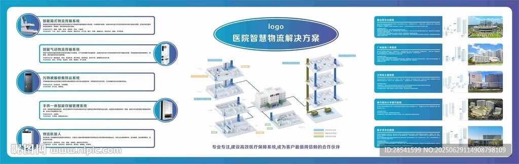 醫院智慧物流解決方案系統圖展板