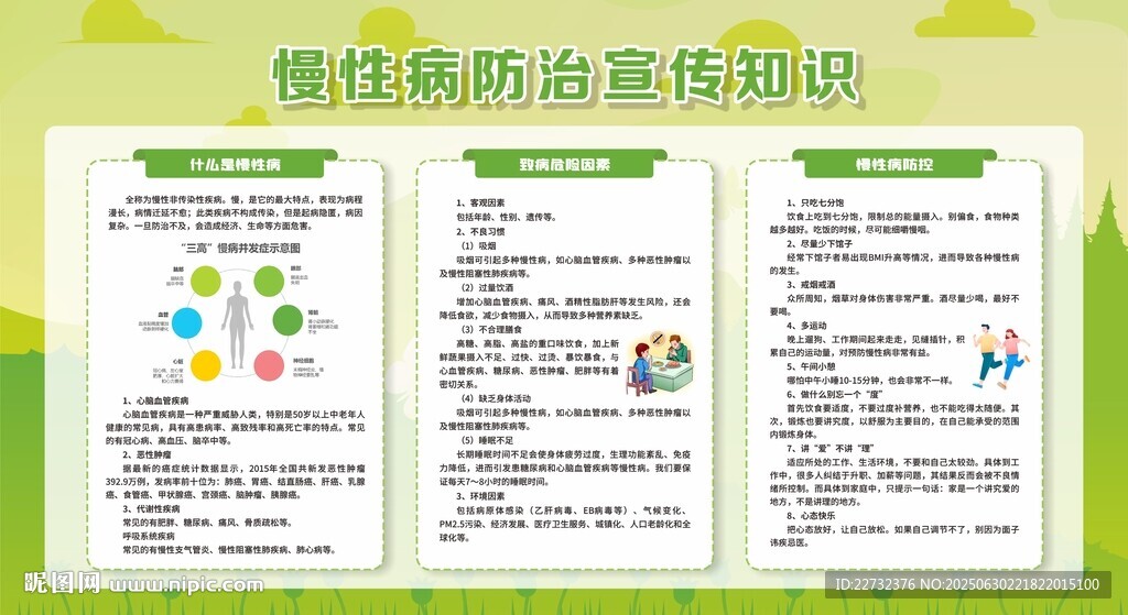 慢性病防治知識(shí)展板