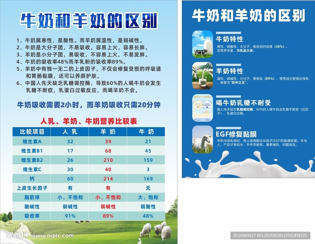 牛奶和羊奶的區(qū)別