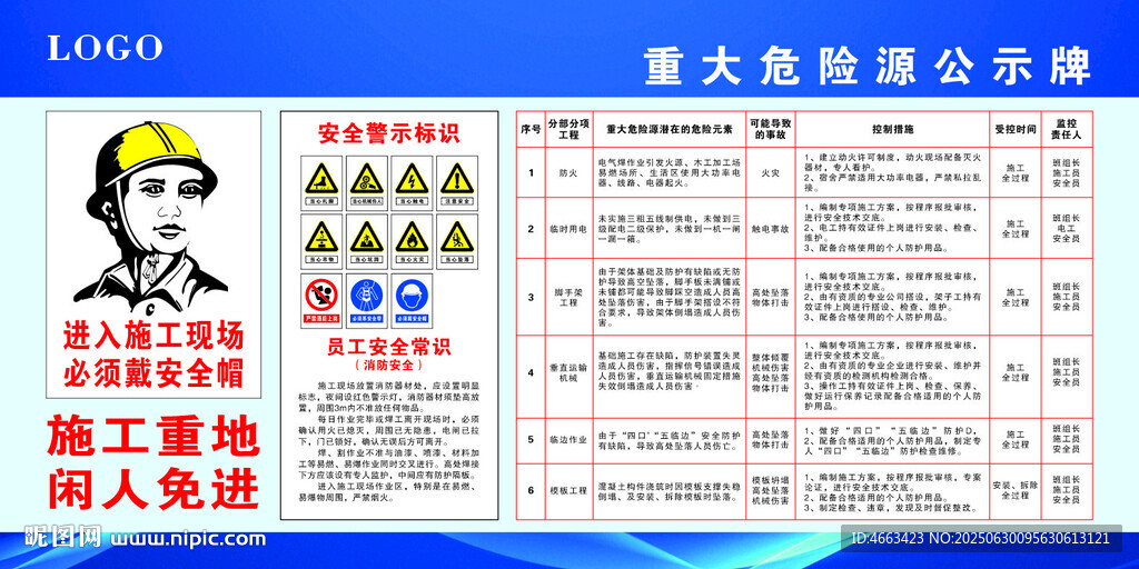 重大危險源公示牌