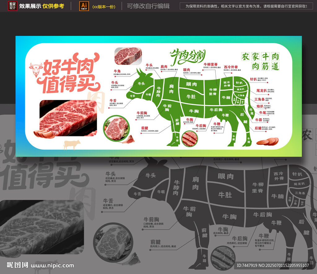 牛肉切塊 分割圖
