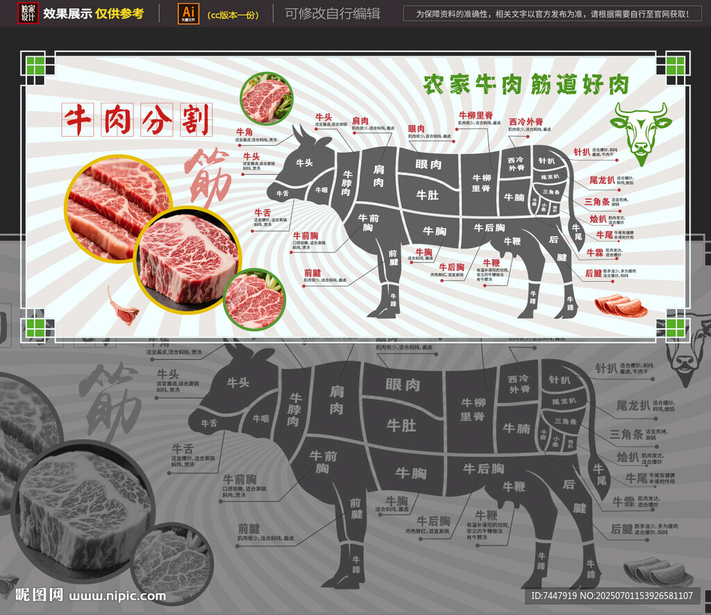 切塊牛肉展板