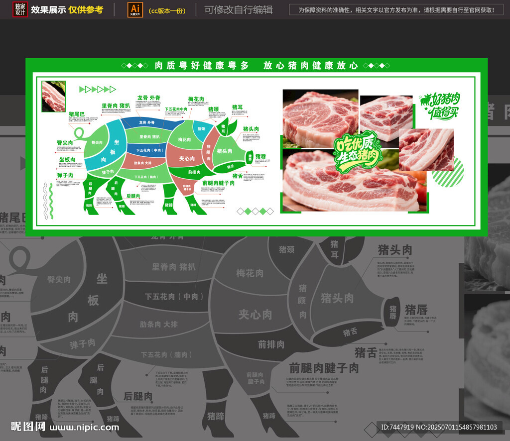  豬肉部分展示 