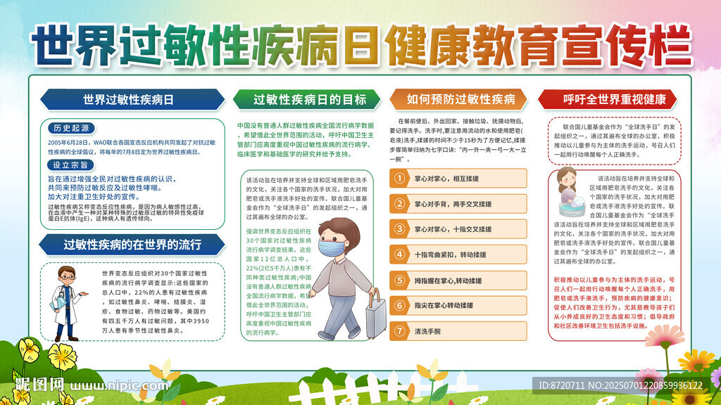 過(guò)敏性疾病宣傳欄