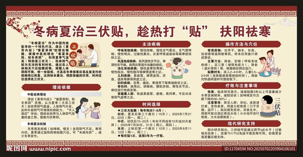 冬病夏治宣傳欄