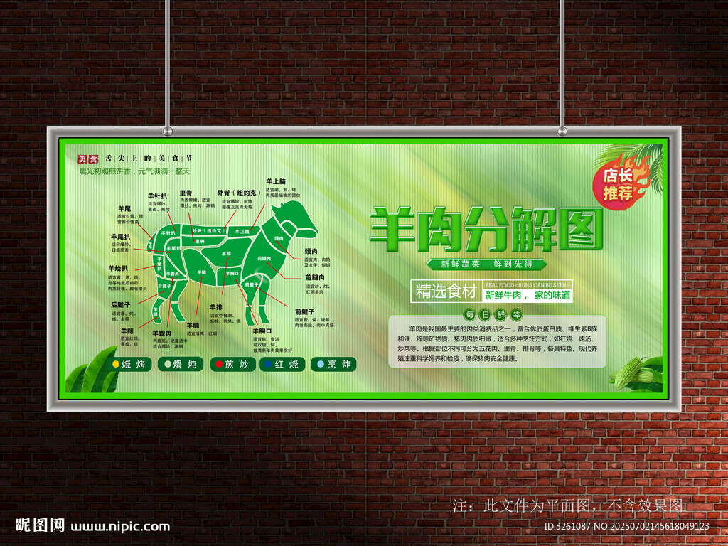 羊肉分解圖