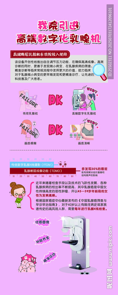 高端數(shù)字化乳腺機應(yīng)用展架 海報