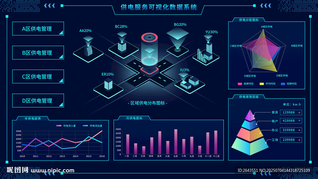 供電系統(tǒng)科技感數(shù)據(jù)可視化界面
