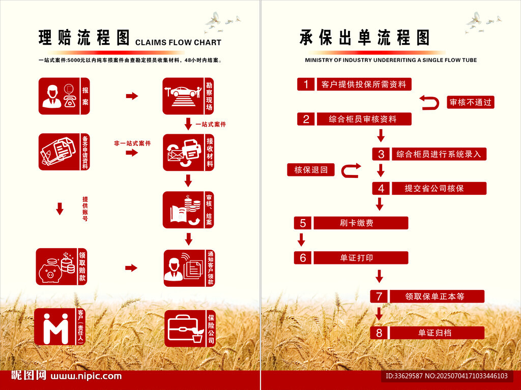 保險(xiǎn)公司理賠流程圖