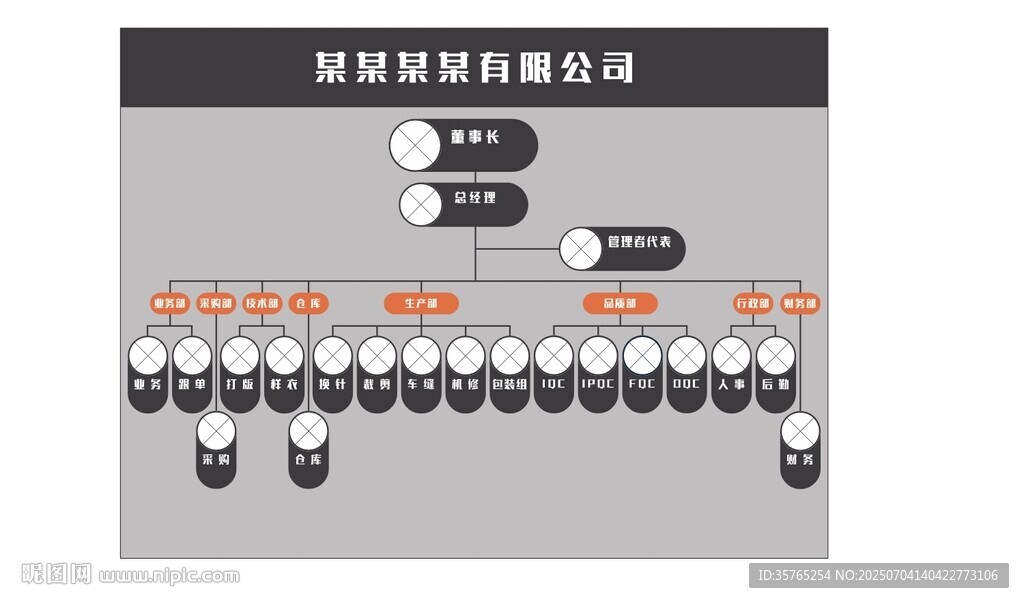 公司組織架構(gòu)驗(yàn)廠廣告牌標(biāo)識(shí)牌