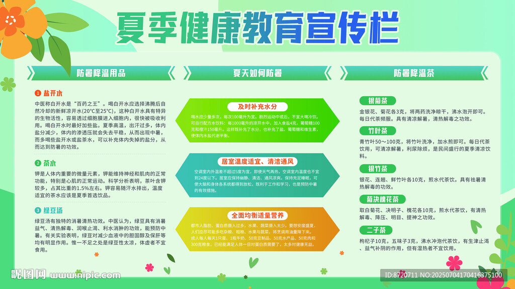 夏季健康飲食宣傳欄