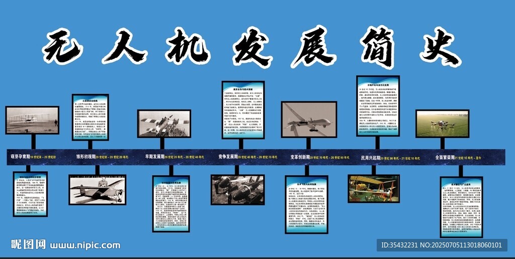 無(wú)人機(jī)發(fā)展簡(jiǎn)史展示
