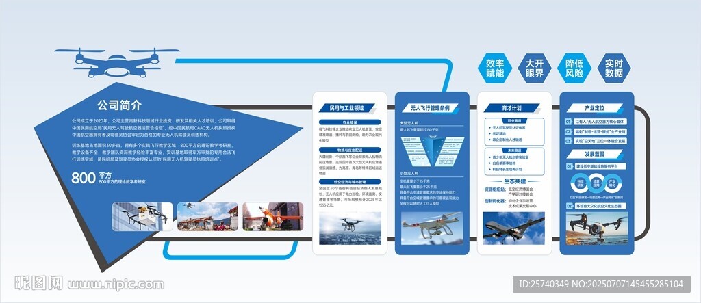 無人機文化墻
