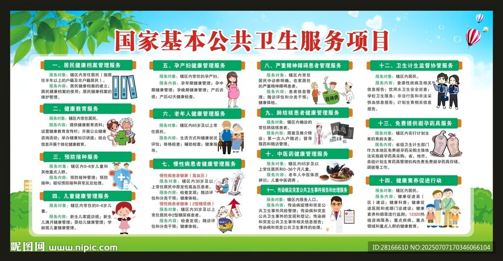 國家基本公共衛(wèi)生服務(wù)項目