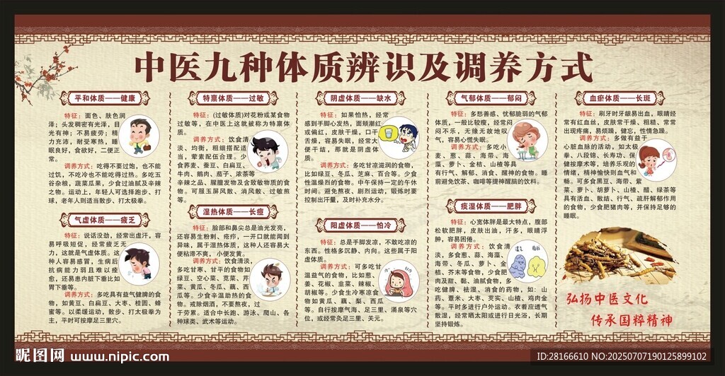 中醫(yī)九種體質(zhì)辨識宣傳欄